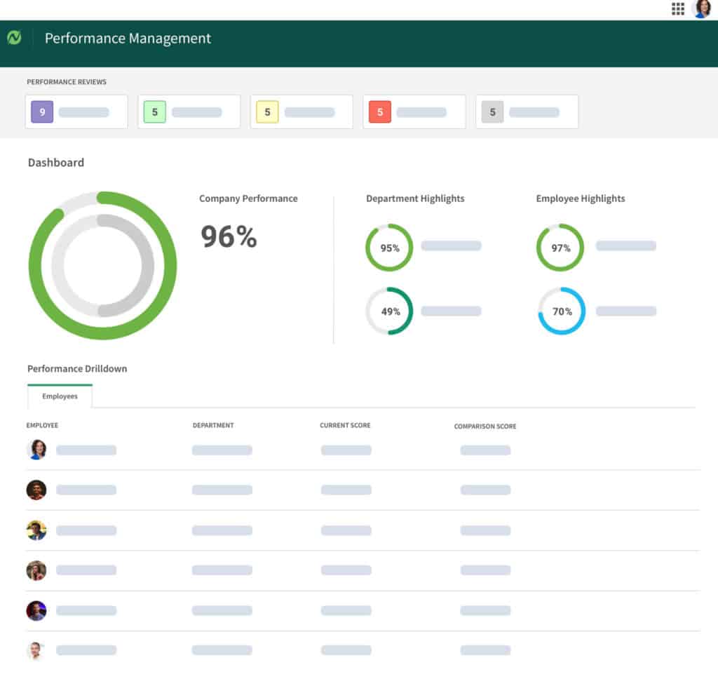 Netchex Performance Management System