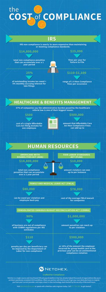 The Cost of Compliance Netchex hiring software