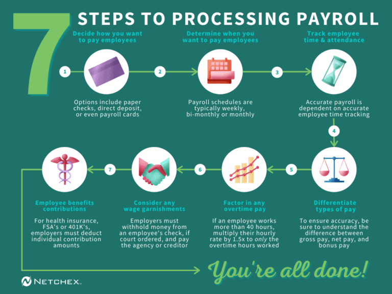 what-is-payroll-how-to-process-payroll-in-2023-netchex